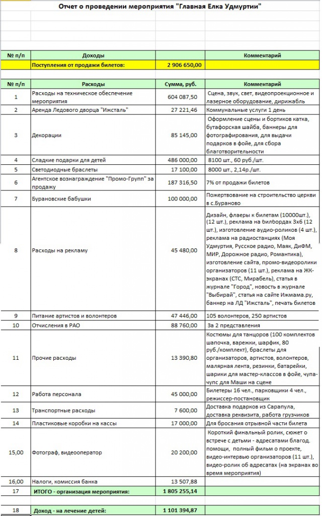 смета проекта